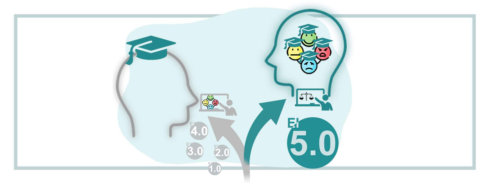 The Emotional Intelligence Paradigm Shift  